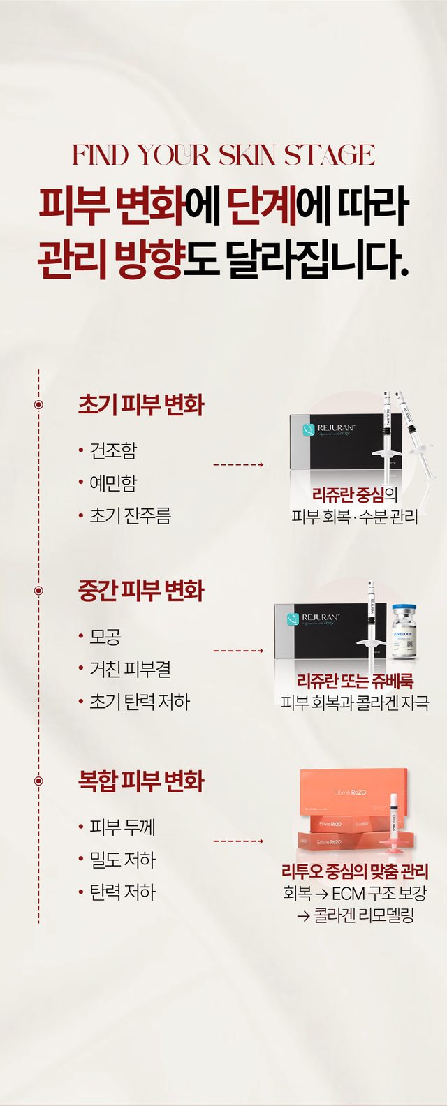 초기 중간 복합 피부 변화에 따른 리쥬란 쥬베룩 리투오 관리 안내