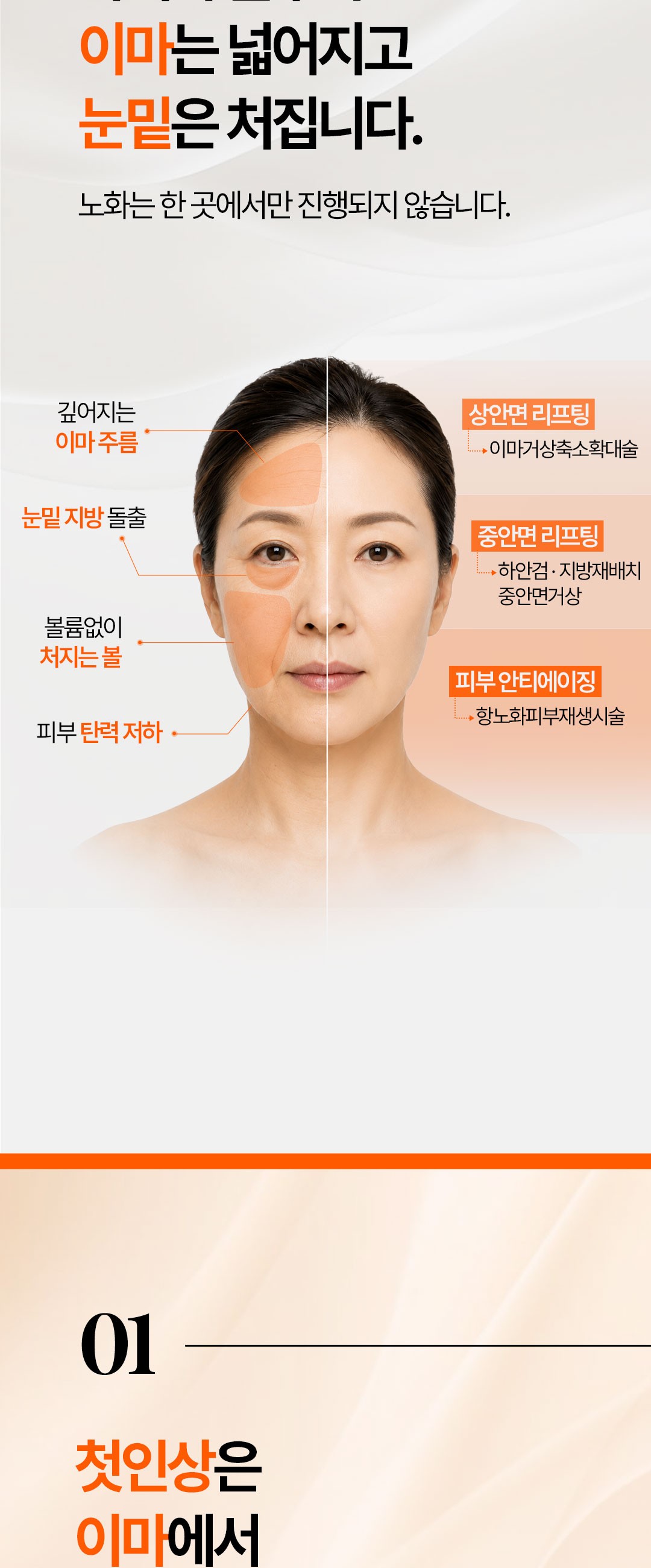 이마와 눈밑, 중안면 및 피부 노화 유형별 리프팅 안내